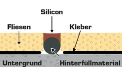 Beko Silicon PSS Premium, 310ml -Bauchemikalien Geschäft Silicon PSS 03